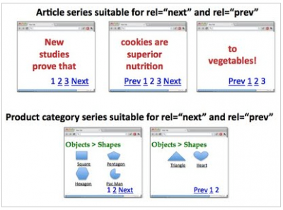 Pagination And SEO Image Pagination And SEO Image
