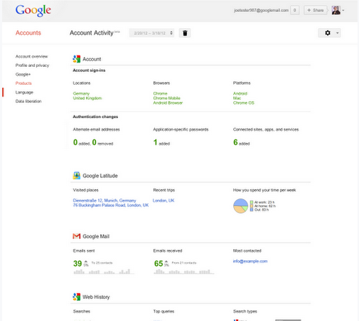 Account Activity Account Activity