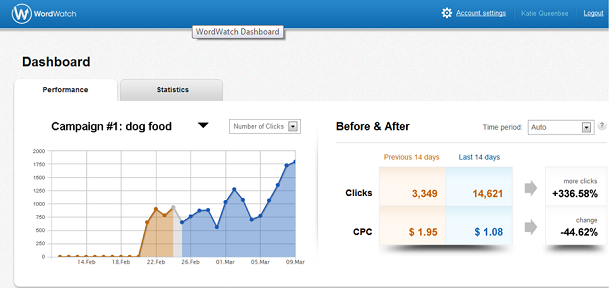 WordWatch Review by PageTraffic Buzz: PPC Tool Lacks Impact!