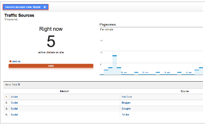 Google’s Real Time Analytics Now Supports Profiles! Google’s Real Time Analytics Now Supports Profiles!