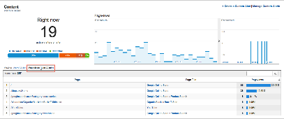 Google’s Real Time Analytics Now Supports Profiles! Google’s Real Time Analytics Now Supports Profiles!