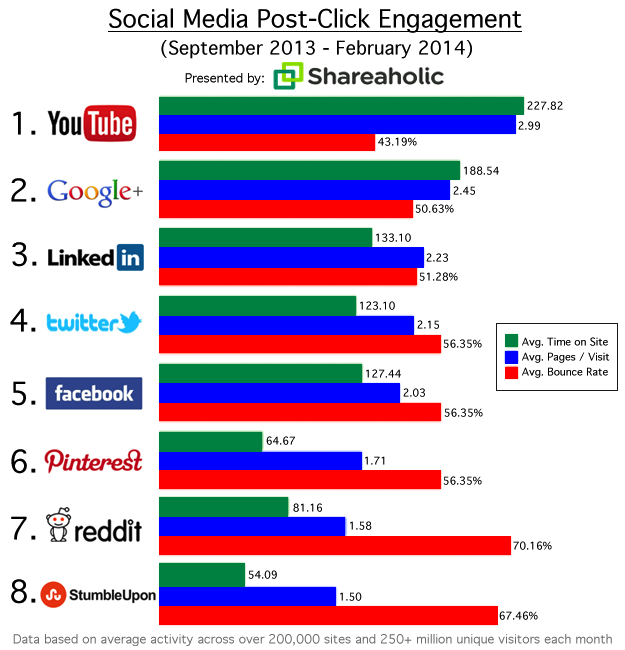 Social-Media-Post-Click-Engagement