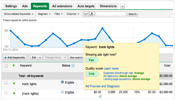 AdWords for Quality