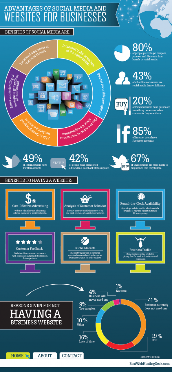 Infographic of the Day: Advantages of Social Media for Businesses!