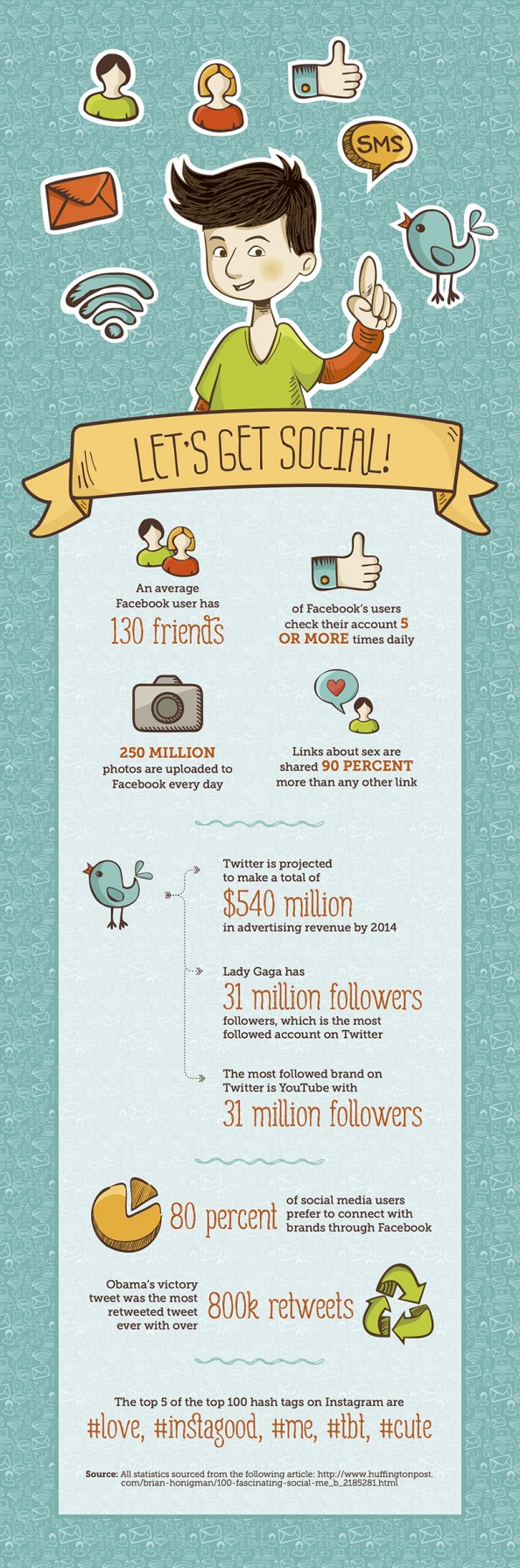 Infographic of the Day: Interesting Facts About Social Media Networks!