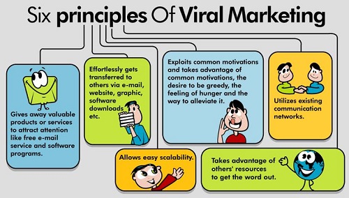 Infographic of the Week - All About Viral Marketing!