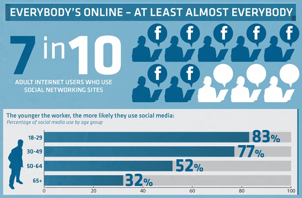 Infographic of the Week - Watch What you Post on Facebook!