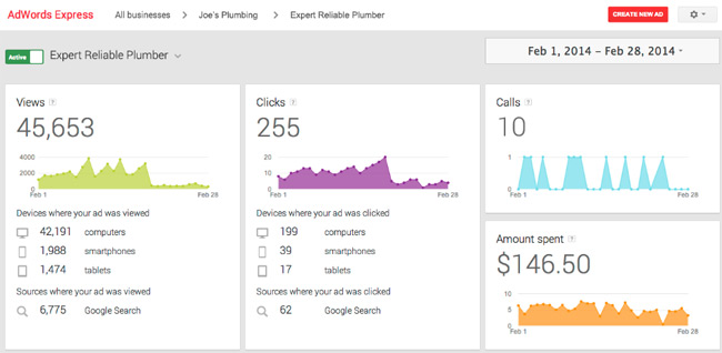 Google Updates AdWords Express Dashboard to give a Detailed Insight on the Ad's Performance