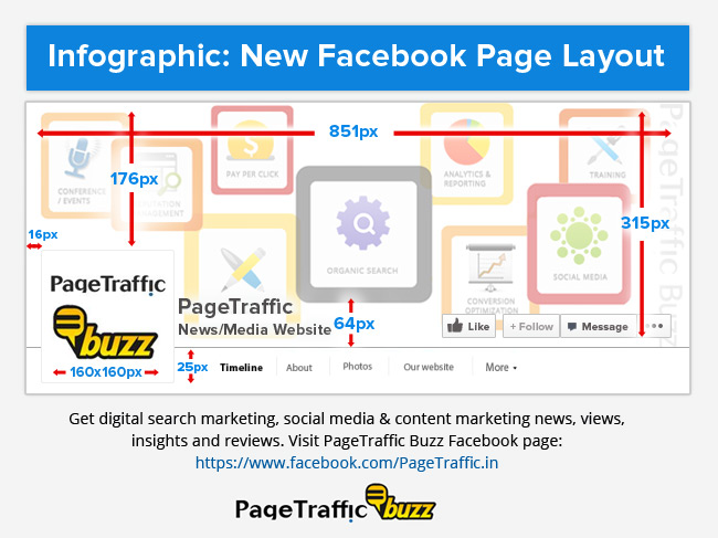 Quick Image Sizes Guidelines for New Facebook Page Layout