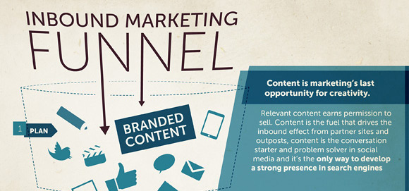How to Use Content Marketing to Grow Your Business?