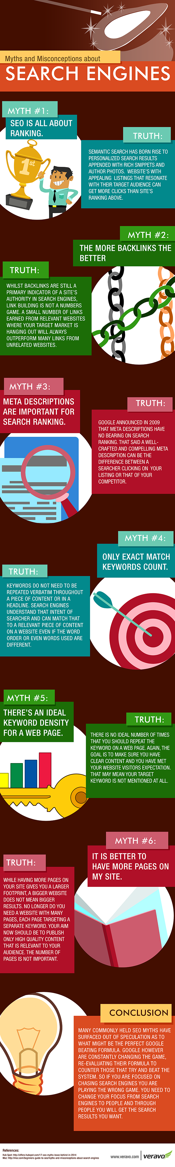 6 Common Myths about Search Engine Optimization