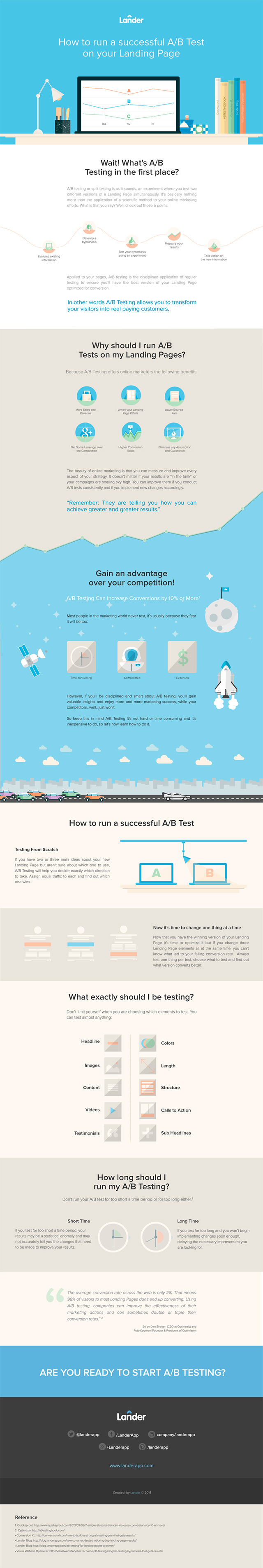 A/B Testing on your Landing Page Simplified