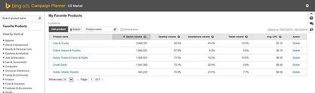 Bing Ads Introduces Campaign Planner with Keyword Insights and Competitive Data