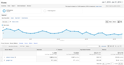 Get a Deeper View of iOS App Installs in Google Analytics with the New iOS Install Tracking Feature