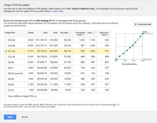 Google AdWords Announces New Bidding Tools For Target CPA And ROAS