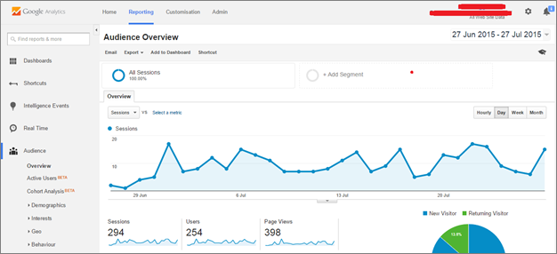 Top 7 SEO Tools to Boost Your Content Marketing