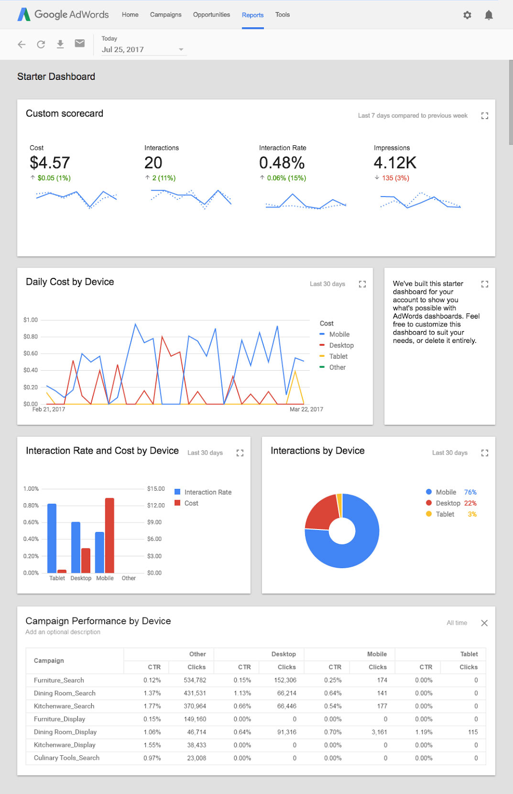 Google AdWords Rolling Out Dashboards For Reporting