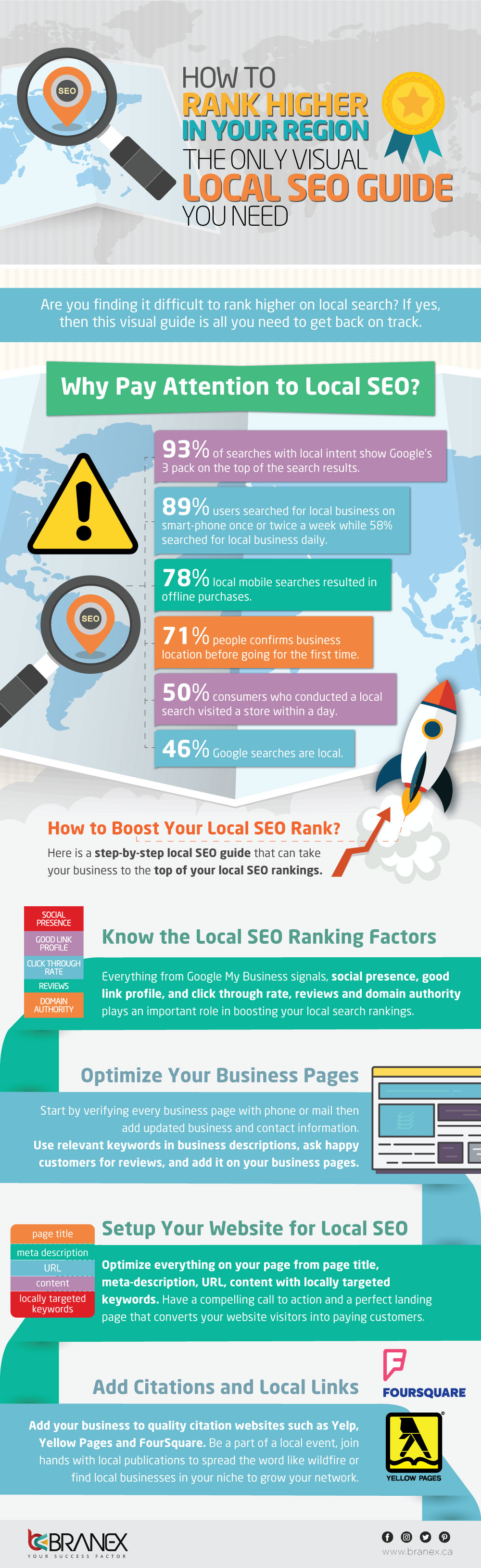 How To Rank Higher In Your Region? The Only Visual Local SEO Guide You Need