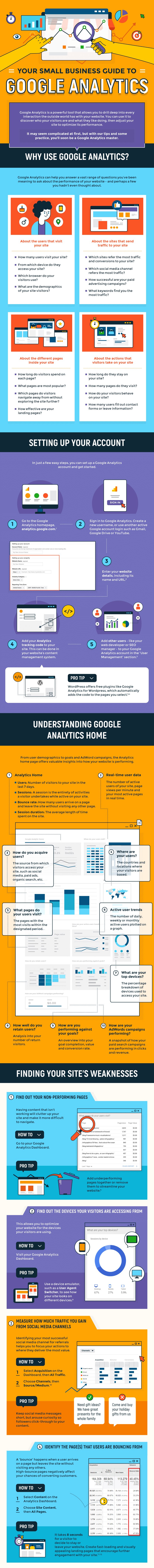 A Small Business Guide To Google Analytics