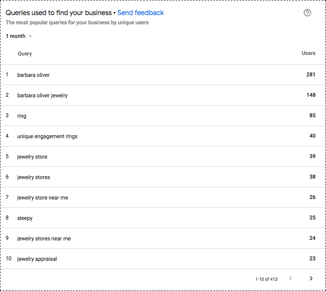 Google My Business Insights includes Queries utilized for searching your business