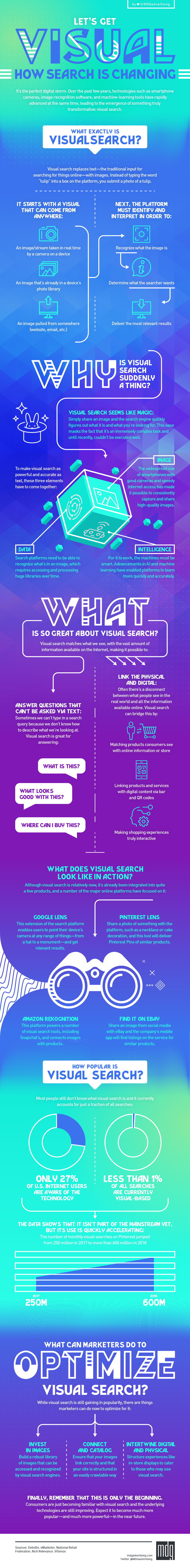 Let’s Get Visual: How Search Is Changing