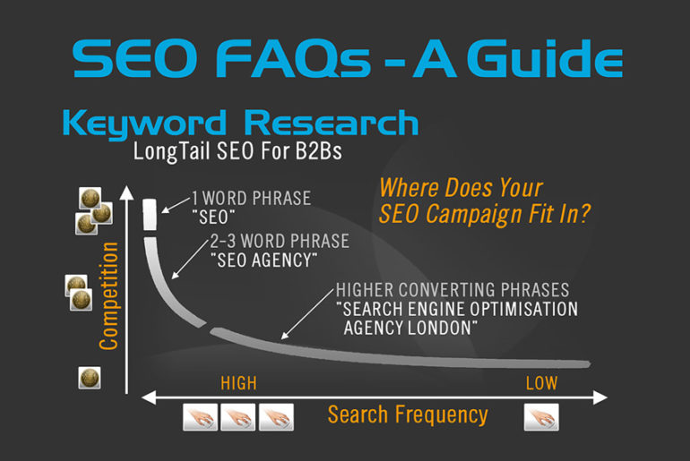 SEO Keyword Research Guide Infographics