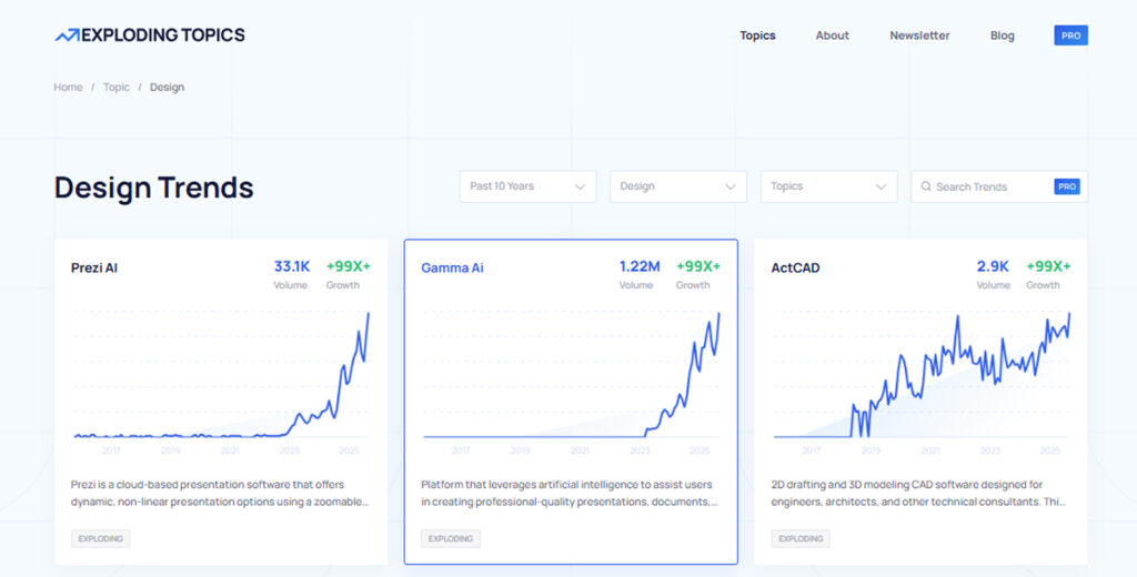 Stay Relevant with Social Trends