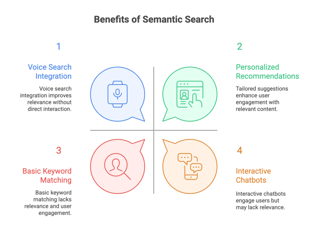Why is Semantic Search Important?