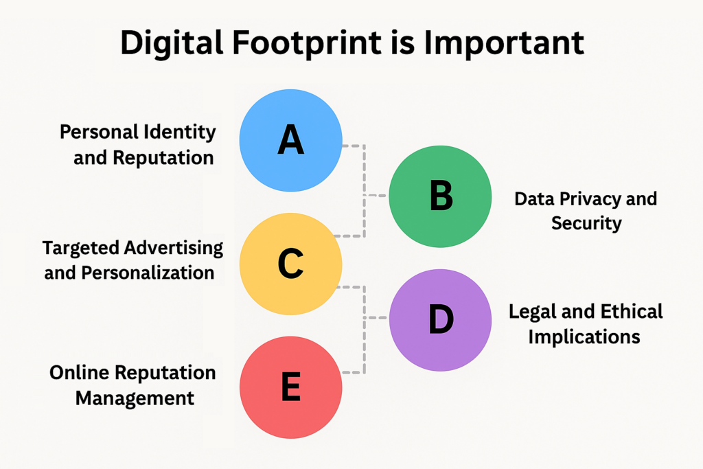 Understanding Your Online Presence
